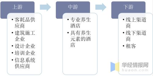 養生酒店行業發展現狀及趨勢分析,市場規模持續擴大 圖