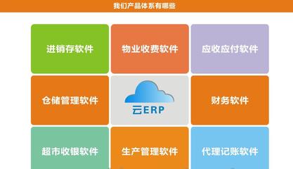 【四川綿陽漢聯(lián)ERP軟件ERP系統(tǒng) ERP訂制云ERP開發(fā) ERP學(xué)習(xí)教程