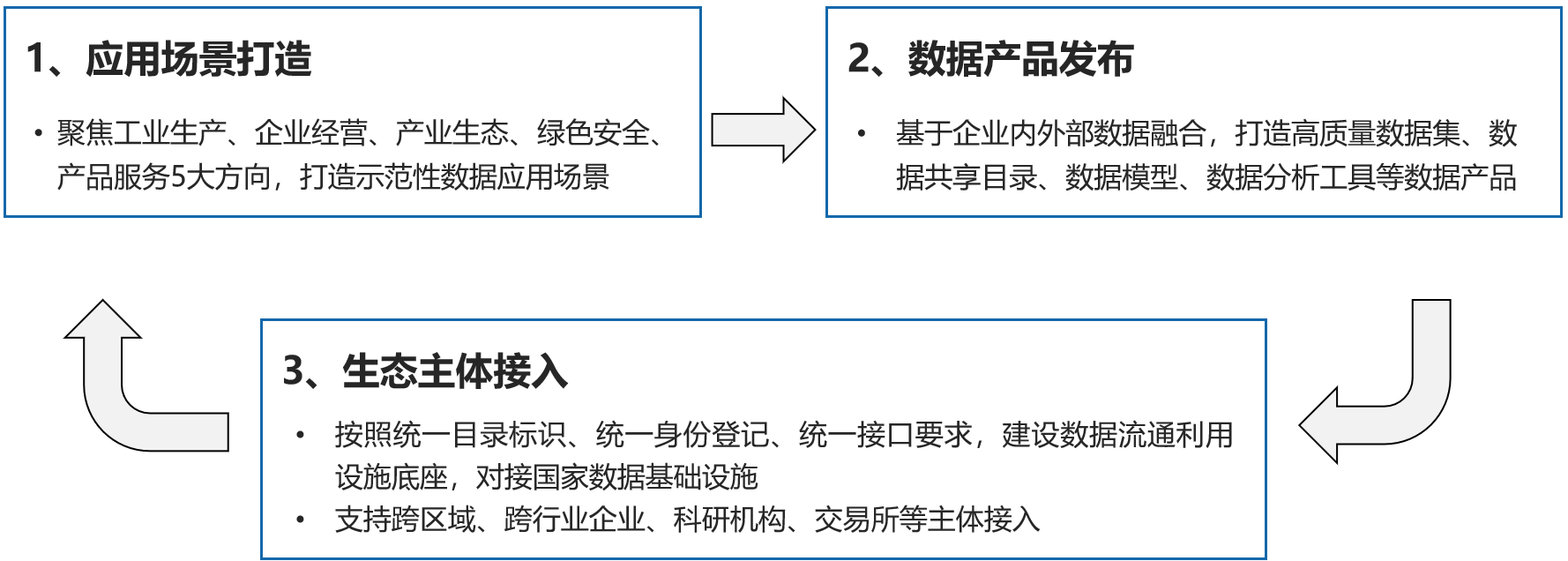 四川唯一!長虹成功入選國家級可信數據空間試點名單